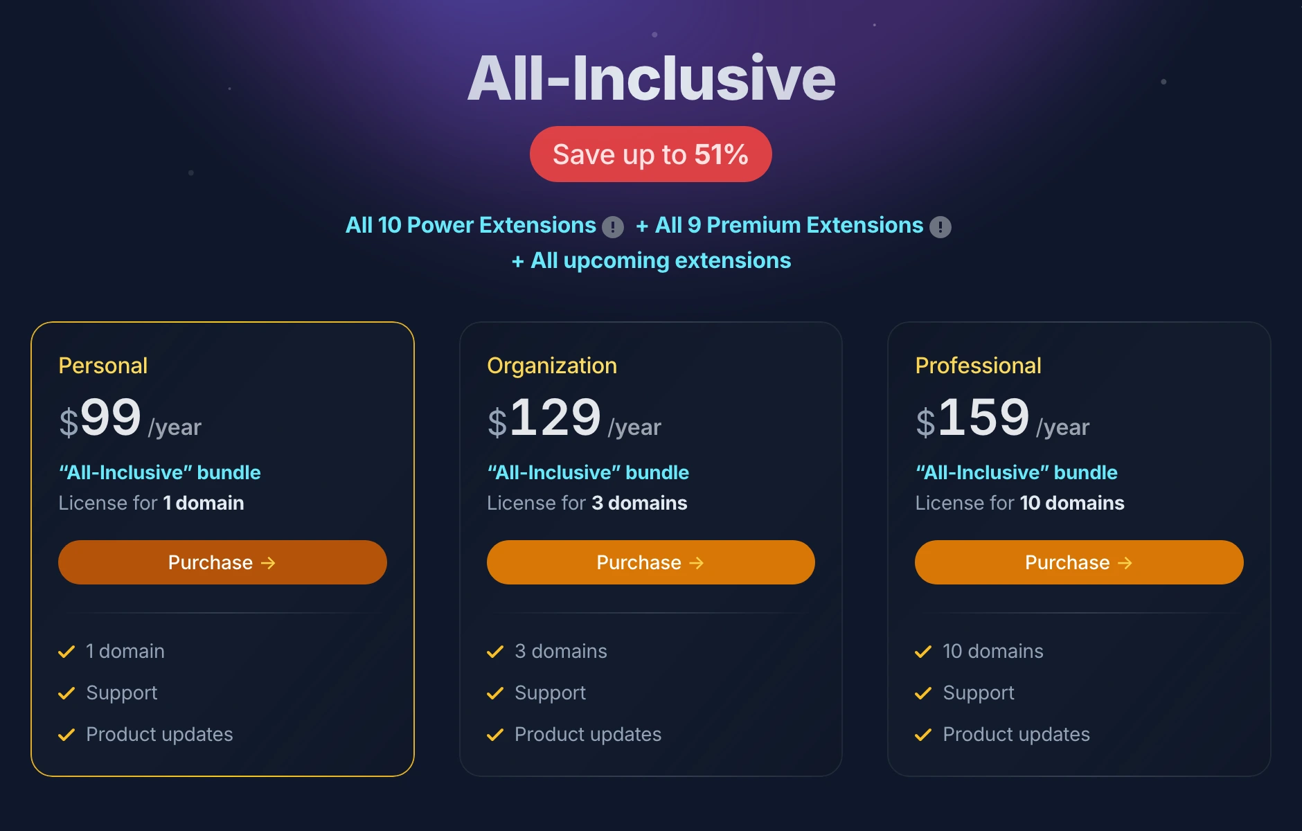 Tarification du bundle Gato GraphQL All-Inclusive
